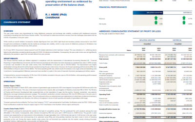 SAC UNAUDITED FINANCIAL RESULTS FY23